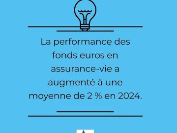 📈 Assurance-vie : Les fonds euros reprennent des couleurs !

La performance des fonds euros en assurance-vie a connu une hausse significative, atteignant une...